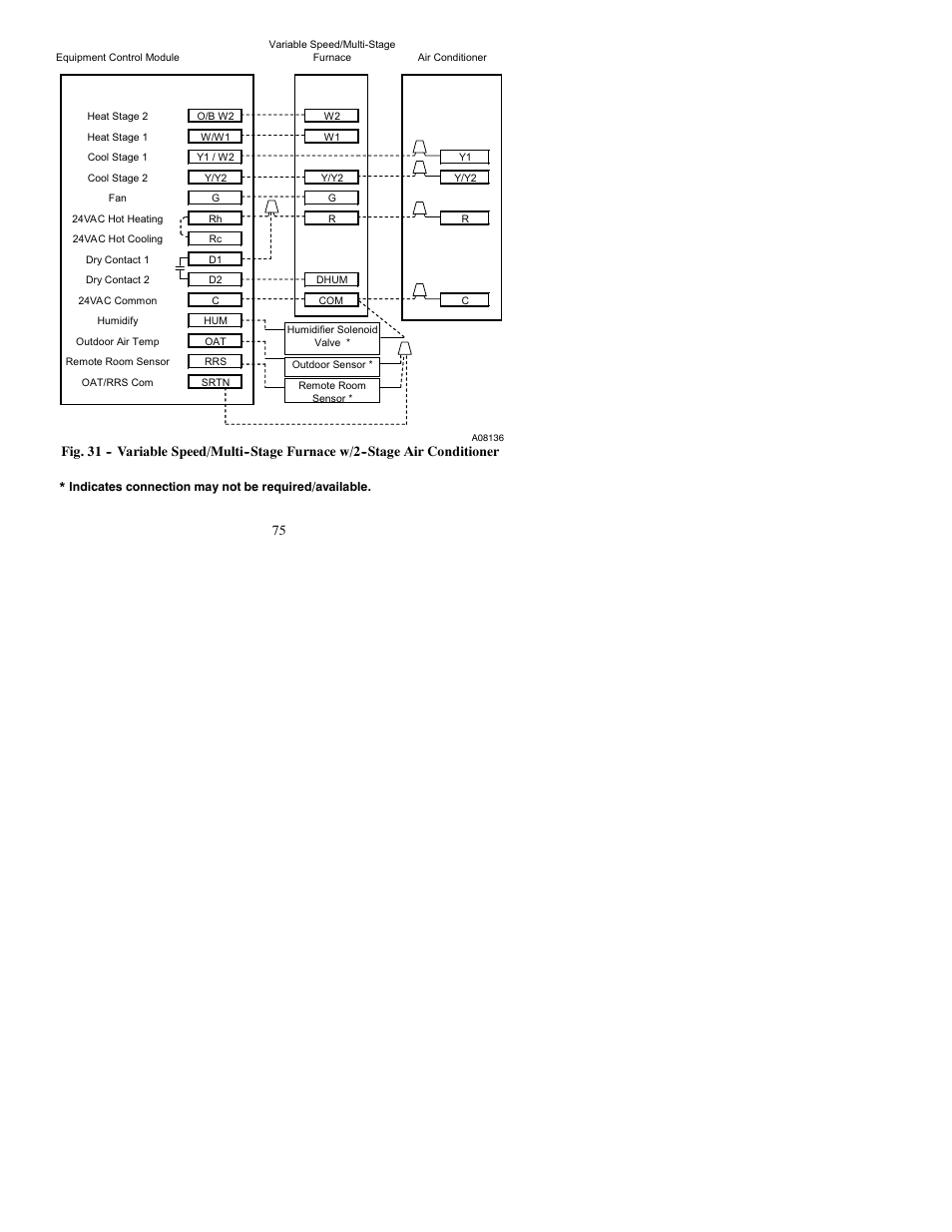 Bryant Thermidistat T6-PRH-A User Manual | Page 75 / 84