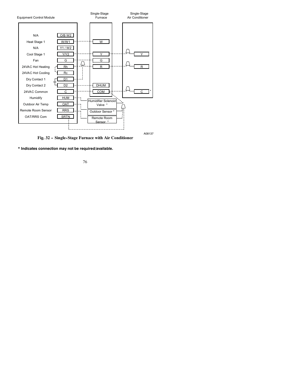 Bryant Thermidistat T6-PRH-A User Manual | Page 76 / 84