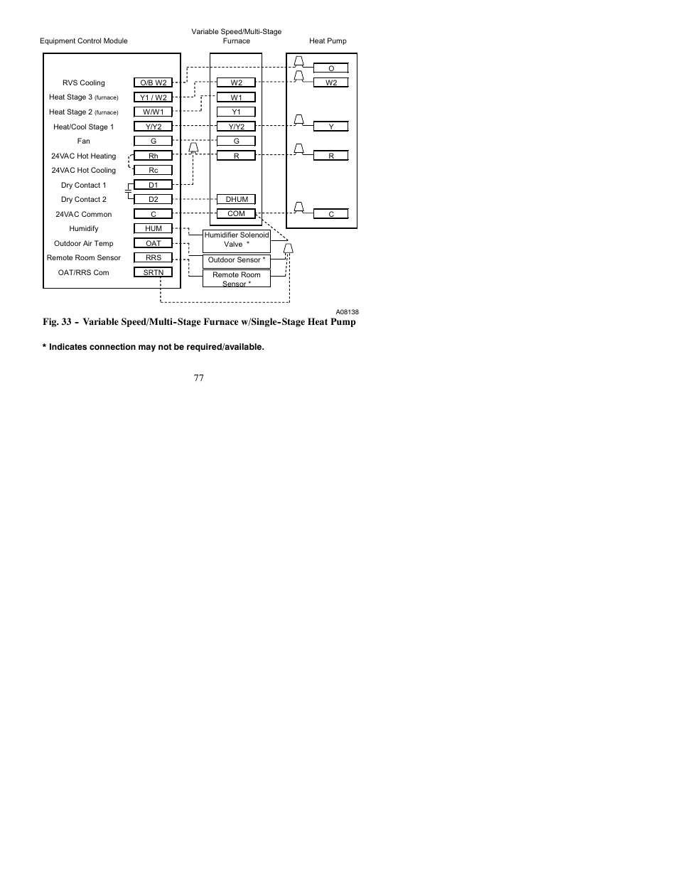 Bryant Thermidistat T6-PRH-A User Manual | Page 77 / 84