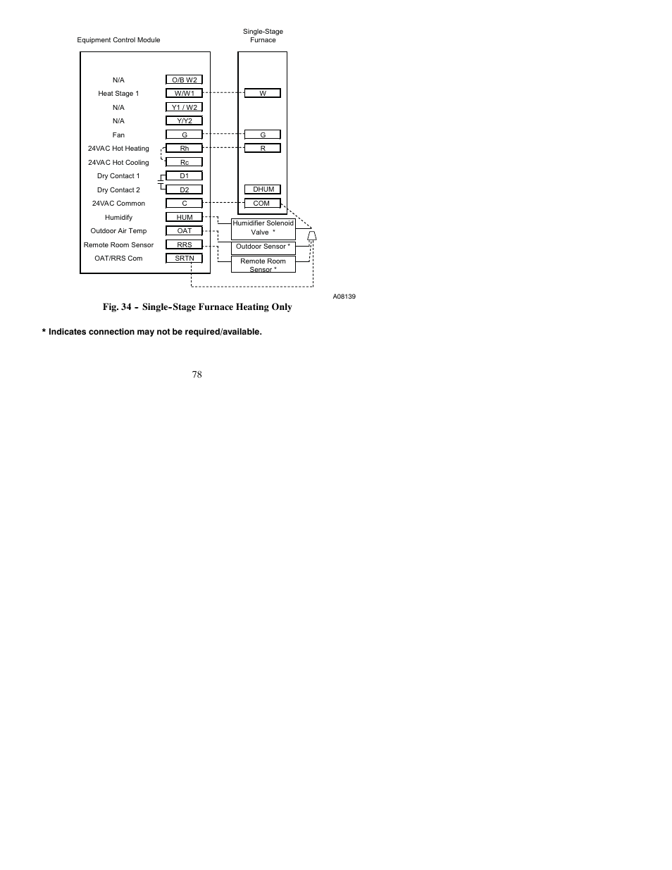 Fig. 34 -- single--stage furnace heating only | Bryant Thermidistat T6-PRH-A User Manual | Page 78 / 84
