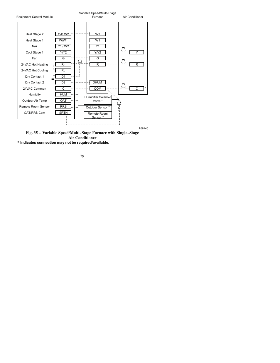 Bryant Thermidistat T6-PRH-A User Manual | Page 79 / 84