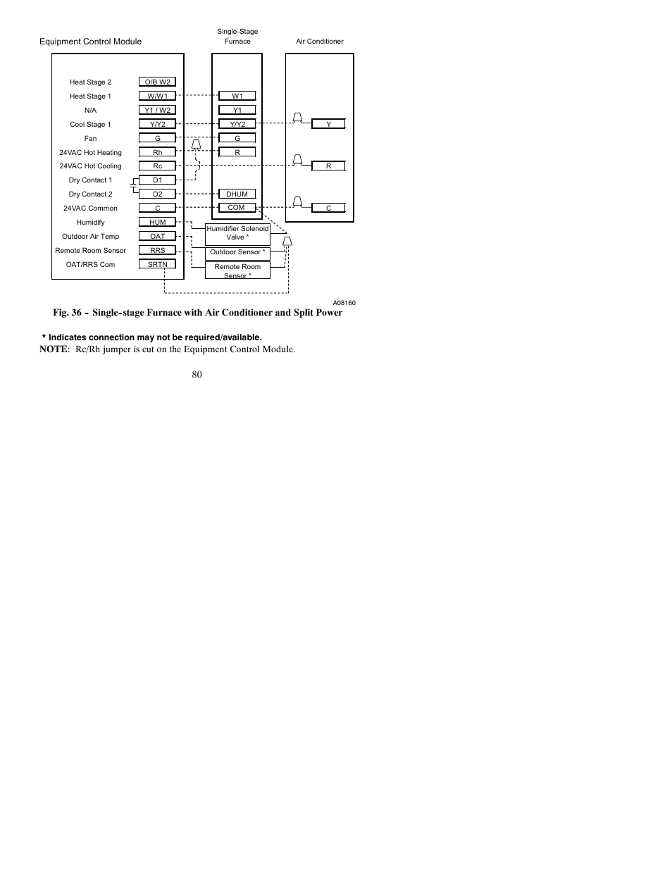 Bryant Thermidistat T6-PRH-A User Manual | Page 80 / 84