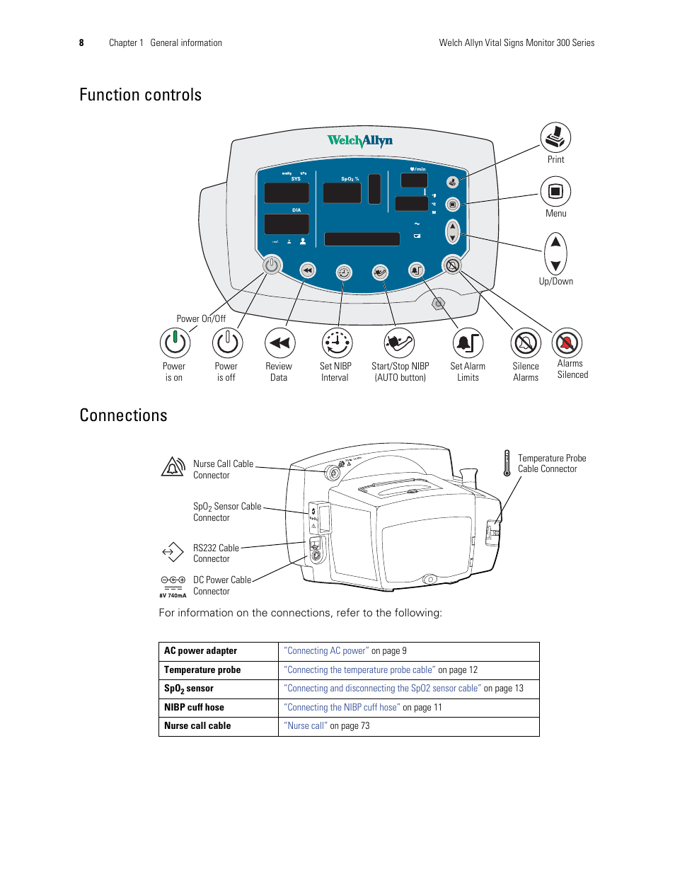 Function controls connections | Welch Allyn 300 Series Vital Signs Monitor - User Manual User Manual | Page 12 / 86