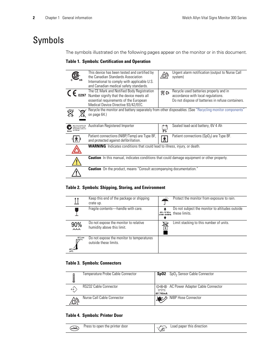 Symbols | Welch Allyn 300 Series Vital Signs Monitor - User Manual User Manual | Page 6 / 86