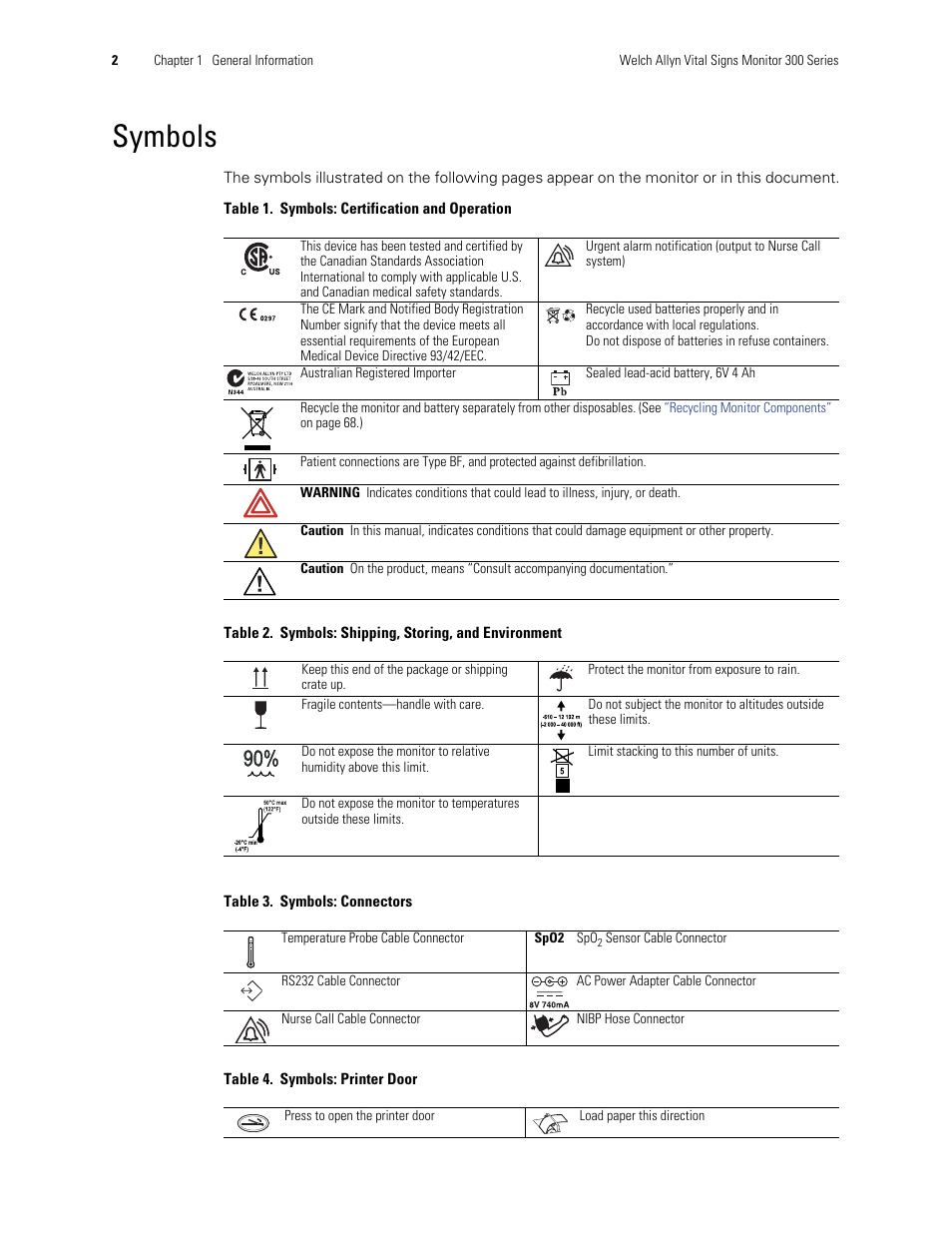 Symbols | Welch Allyn 300 Series Vital Signs Monitor - User Manual User Manual | Page 6 / 90