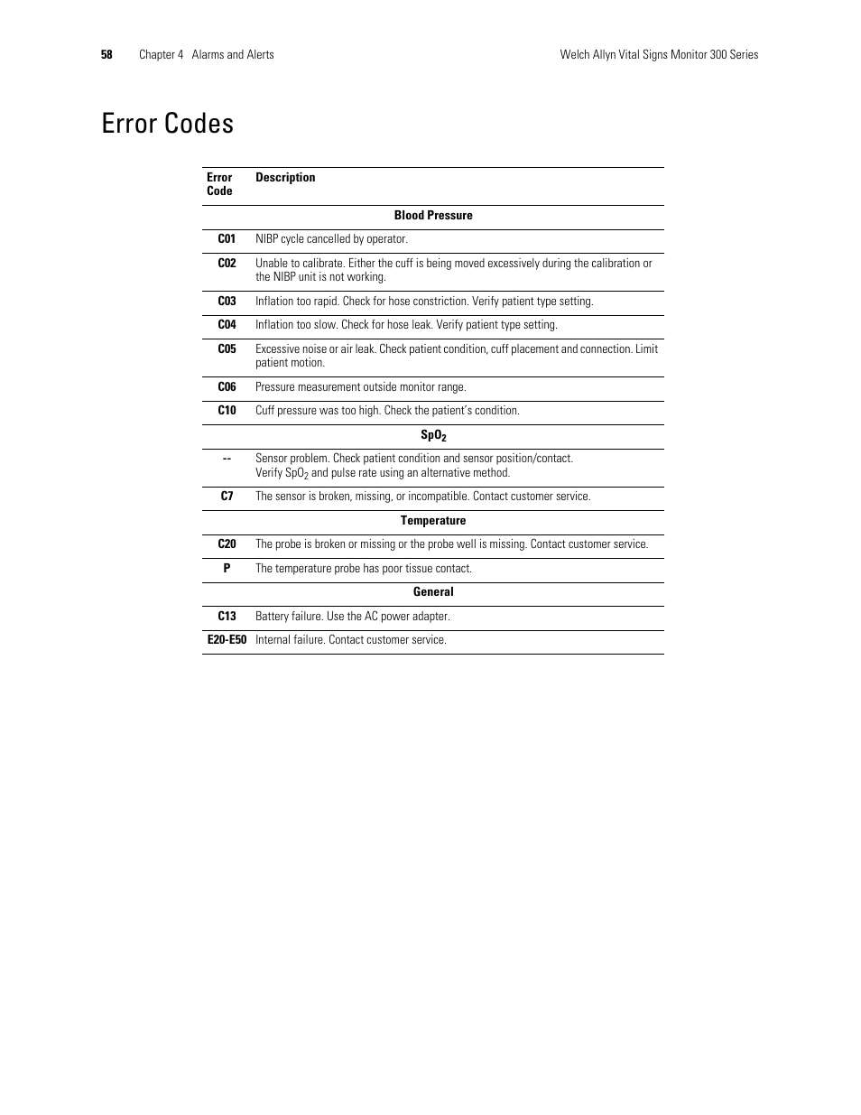 Error codes | Welch Allyn 300 Series Vital Signs Monitor - User Manual User Manual | Page 62 / 90
