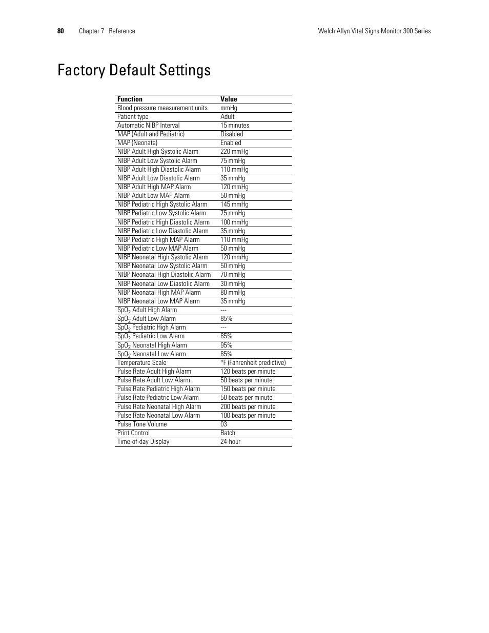 Factory default settings | Welch Allyn 300 Series Vital Signs Monitor - User Manual User Manual | Page 84 / 90