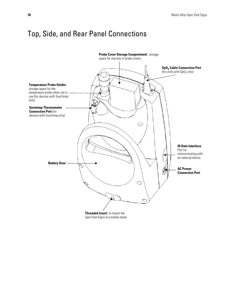 Top, side, and rear panel connections | Welch Allyn Spot Vital Signs - User Manual User Manual | Page 26 / 74