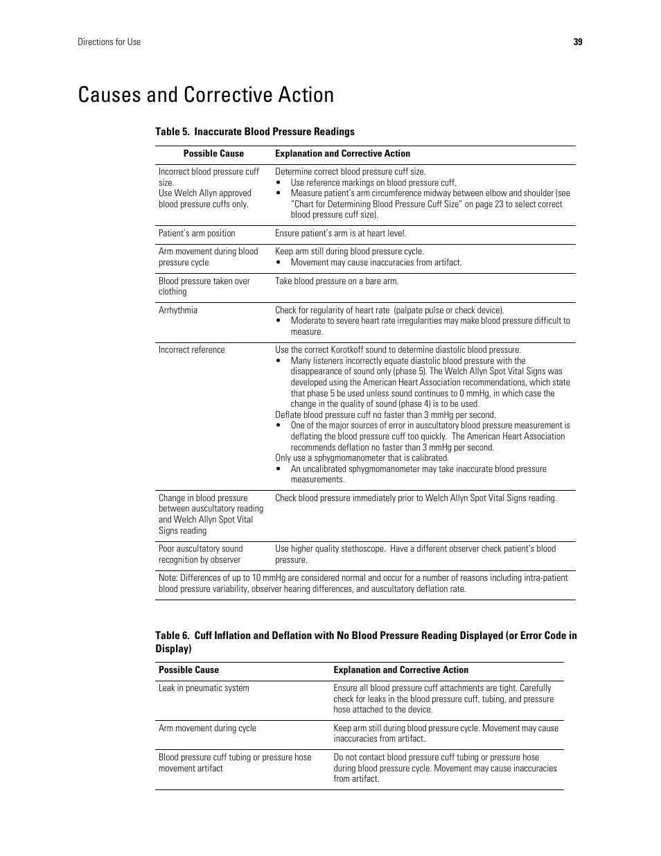 Causes and corrective action | Welch Allyn Spot Vital Signs - User Manual User Manual | Page 47 / 74