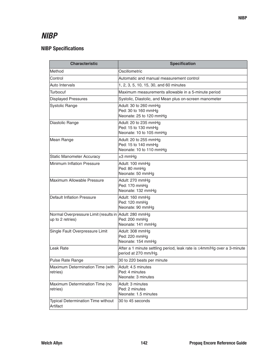 Nibp, Nibp specifications | Welch Allyn 20хEL Propaq Encore Vital Signs Monitor - Reference Guide User Manual | Page 142 / 178