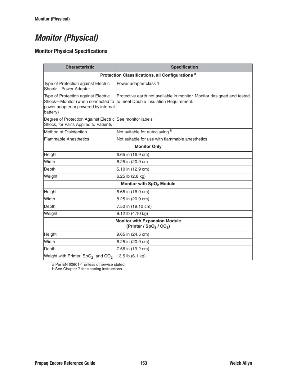 Monitor (physical), Monitor physical specifications | Welch Allyn 20хEL Propaq Encore Vital Signs Monitor - Reference Guide User Manual | Page 153 / 178
