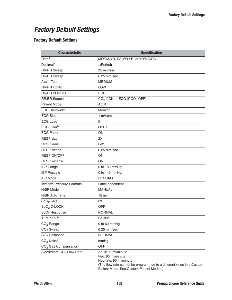 Factory default settings | Welch Allyn 20хEL Propaq Encore Vital Signs Monitor - Reference Guide User Manual | Page 158 / 178