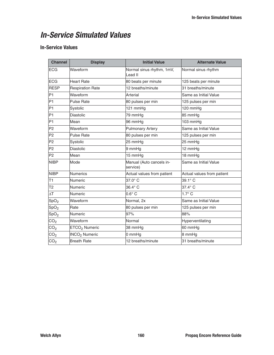In-service simulated values, In-service values | Welch Allyn 20хEL Propaq Encore Vital Signs Monitor - Reference Guide User Manual | Page 160 / 178