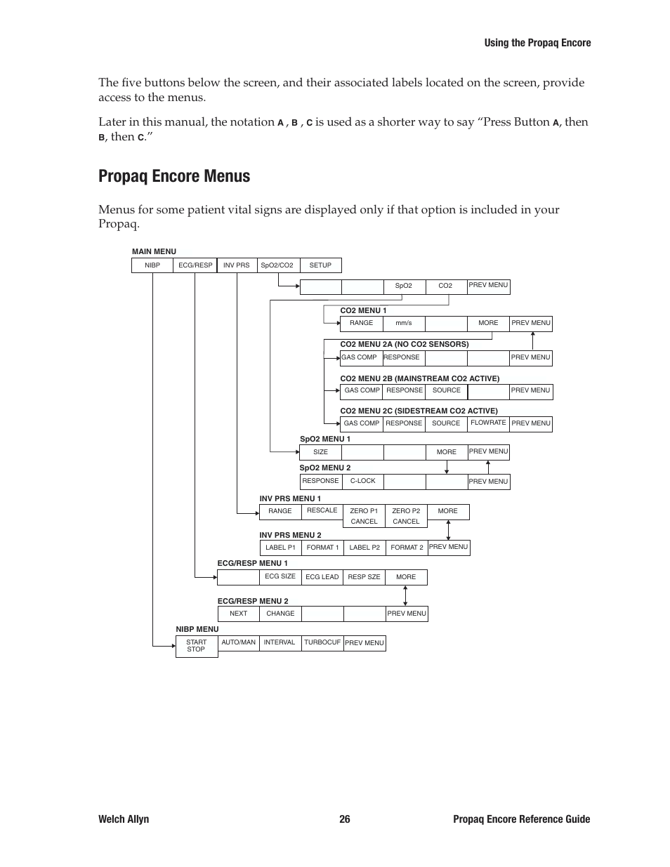 Propaq encore menus, Is used as a shorter way to say “press button, Then | Welch Allyn 20хEL Propaq Encore Vital Signs Monitor - Reference Guide User Manual | Page 26 / 178