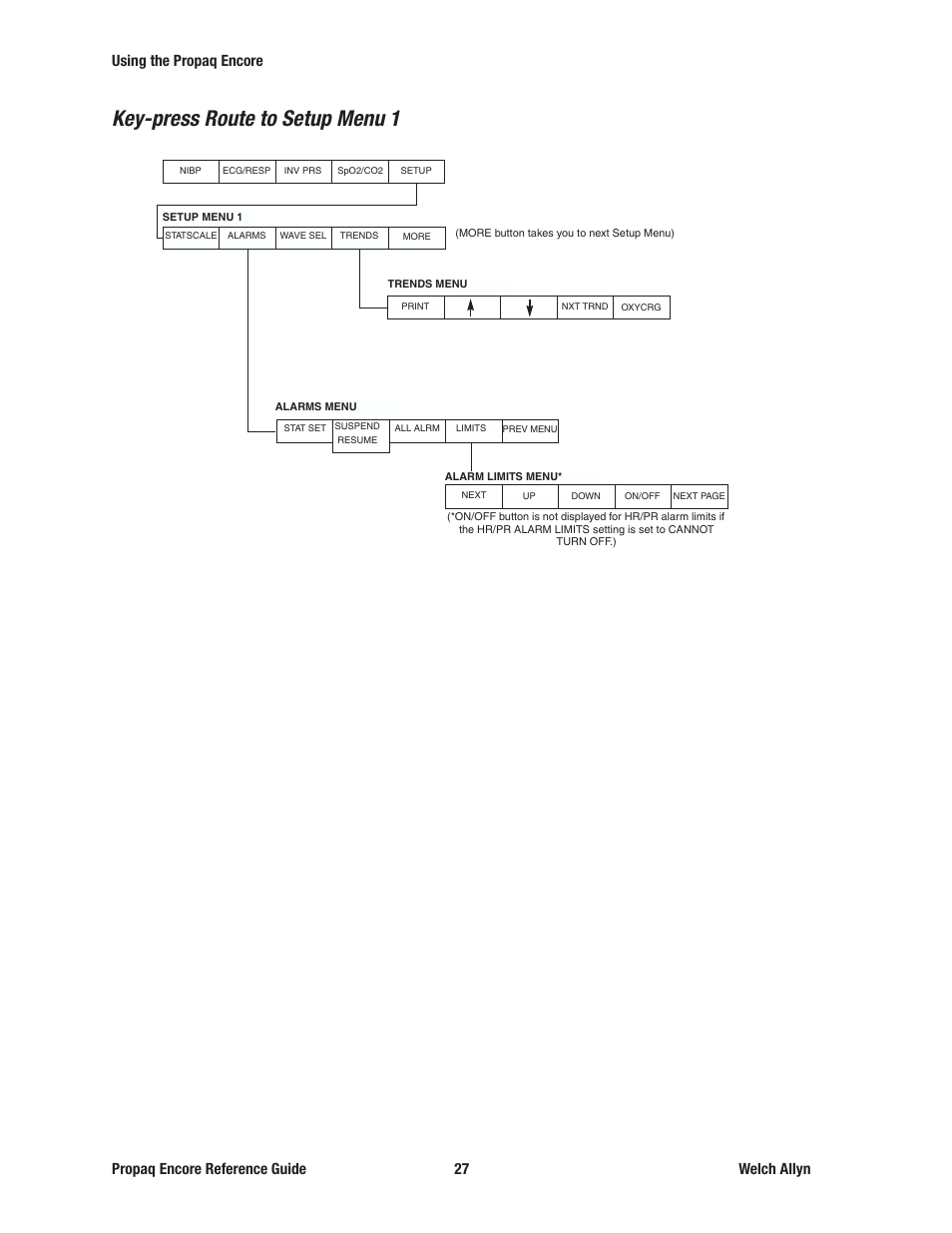 Key-press route to setup menu 1 | Welch Allyn 20хEL Propaq Encore Vital Signs Monitor - Reference Guide User Manual | Page 27 / 178