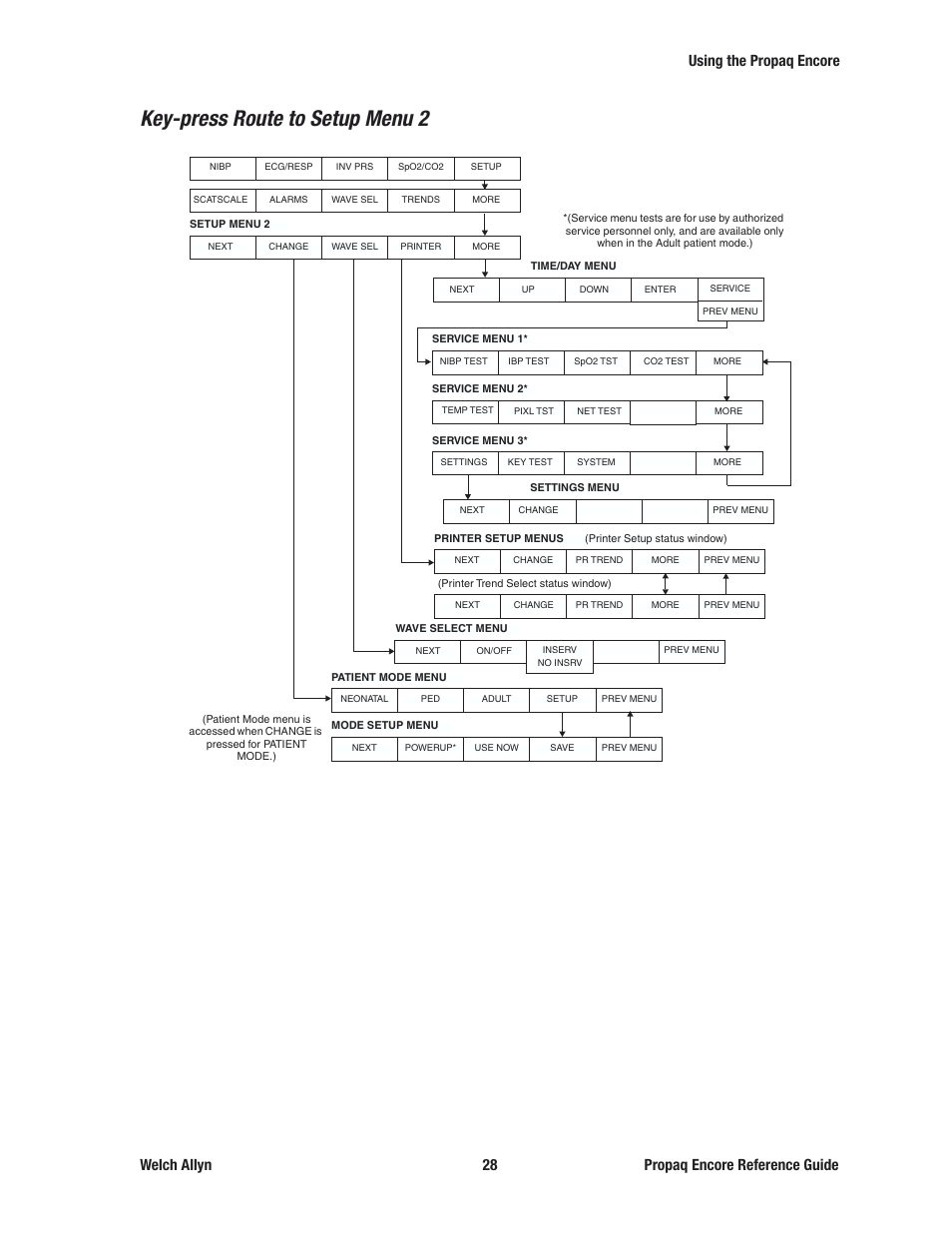 Key-press route to setup menu 2 | Welch Allyn 20хEL Propaq Encore Vital Signs Monitor - Reference Guide User Manual | Page 28 / 178