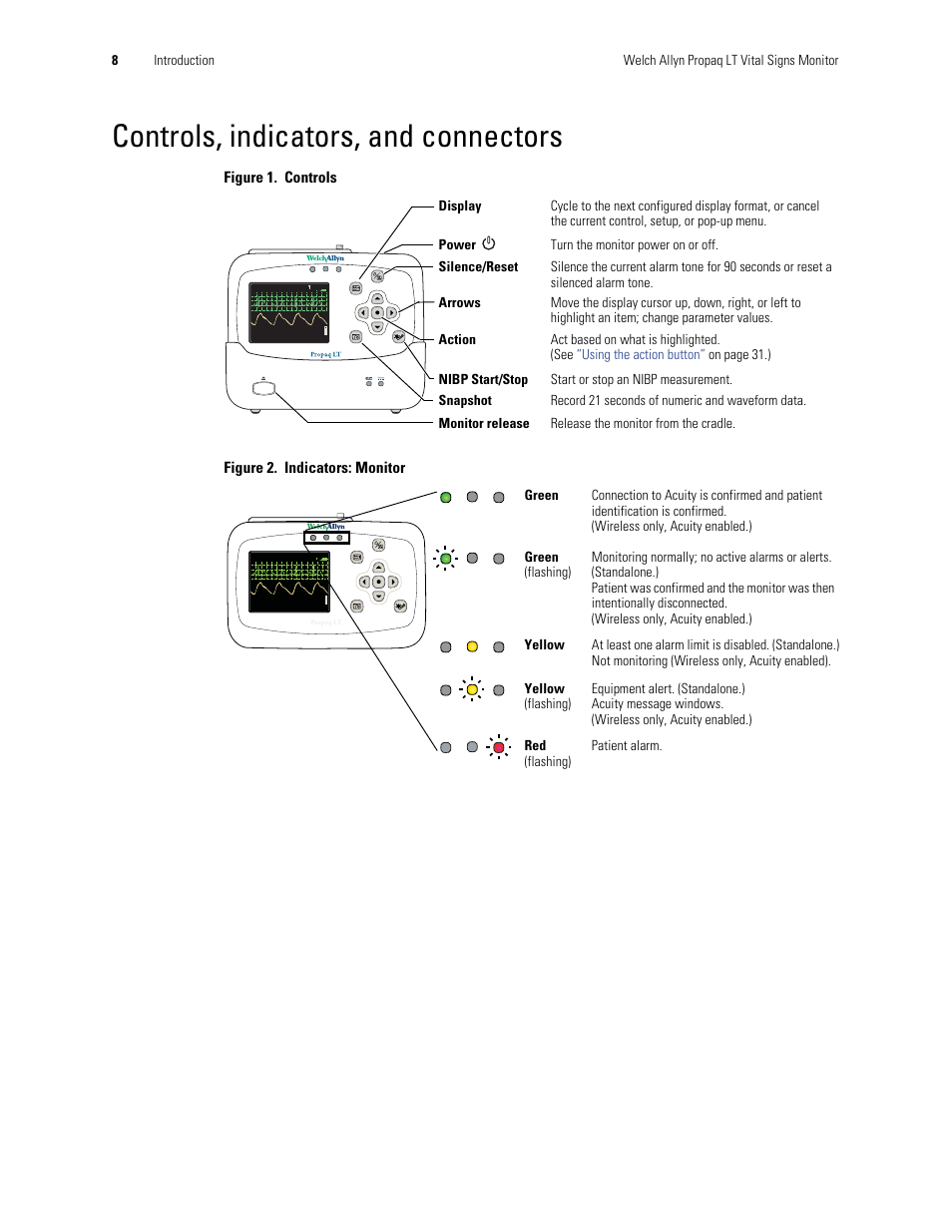 Controls, indicators, and connectors, Figure 1. controls figure 2. indicators: monitor | Welch Allyn 901061 Propaq LT Vital Signs Monitor - User Manual User Manual | Page 12 / 196