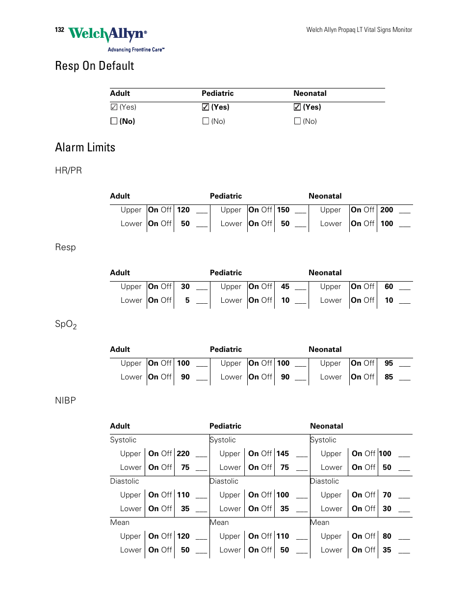 Resp on default alarm limits | Welch Allyn 901061 Propaq LT Vital Signs Monitor - User Manual User Manual | Page 136 / 196