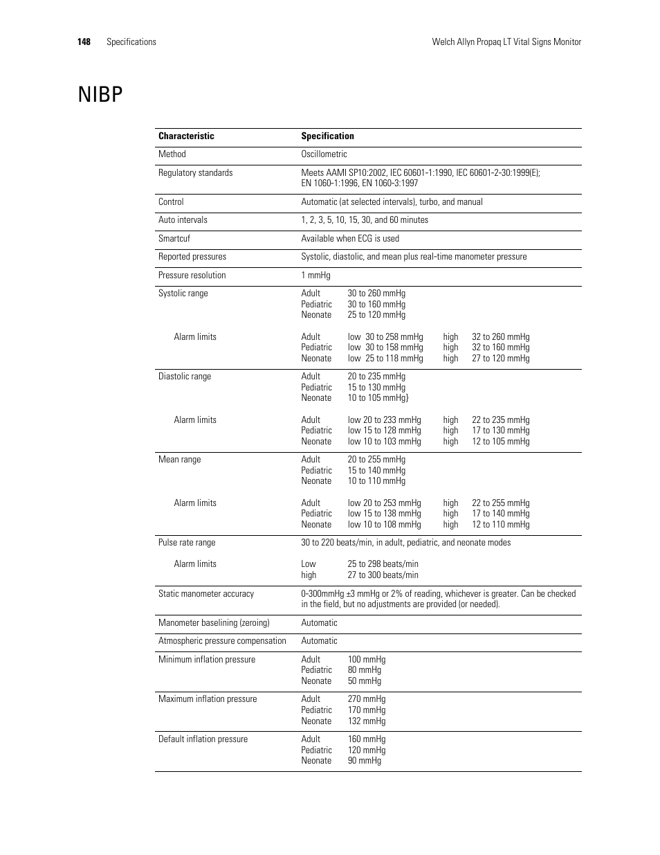 Default inflation pressure, Nibp | Welch Allyn 901061 Propaq LT Vital Signs Monitor - User Manual User Manual | Page 152 / 196