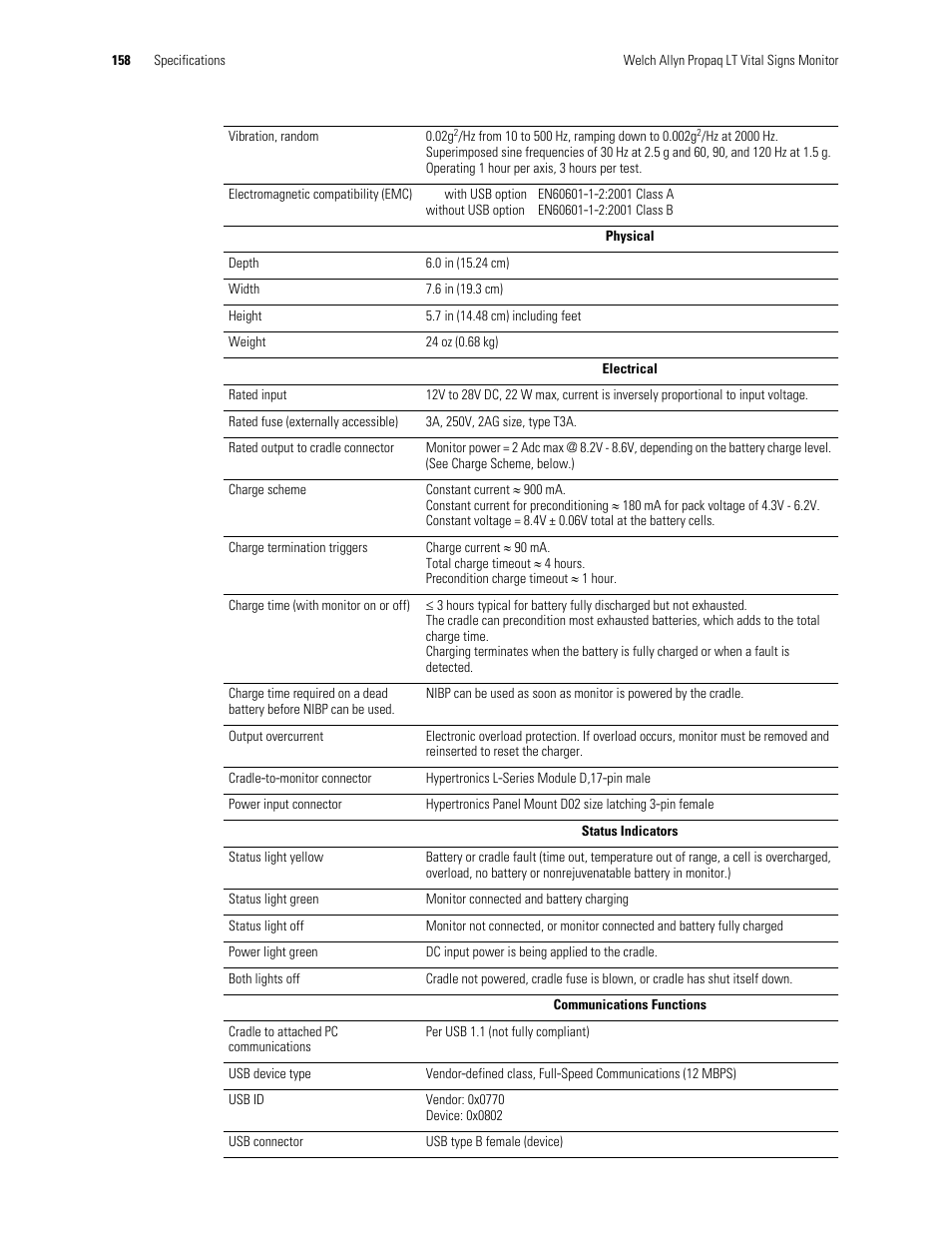 Welch Allyn 901061 Propaq LT Vital Signs Monitor - User Manual User Manual | Page 162 / 196