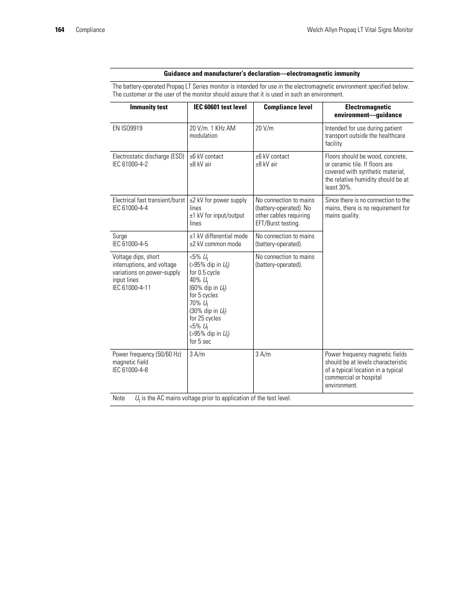 Welch Allyn 901061 Propaq LT Vital Signs Monitor - User Manual User Manual | Page 168 / 196