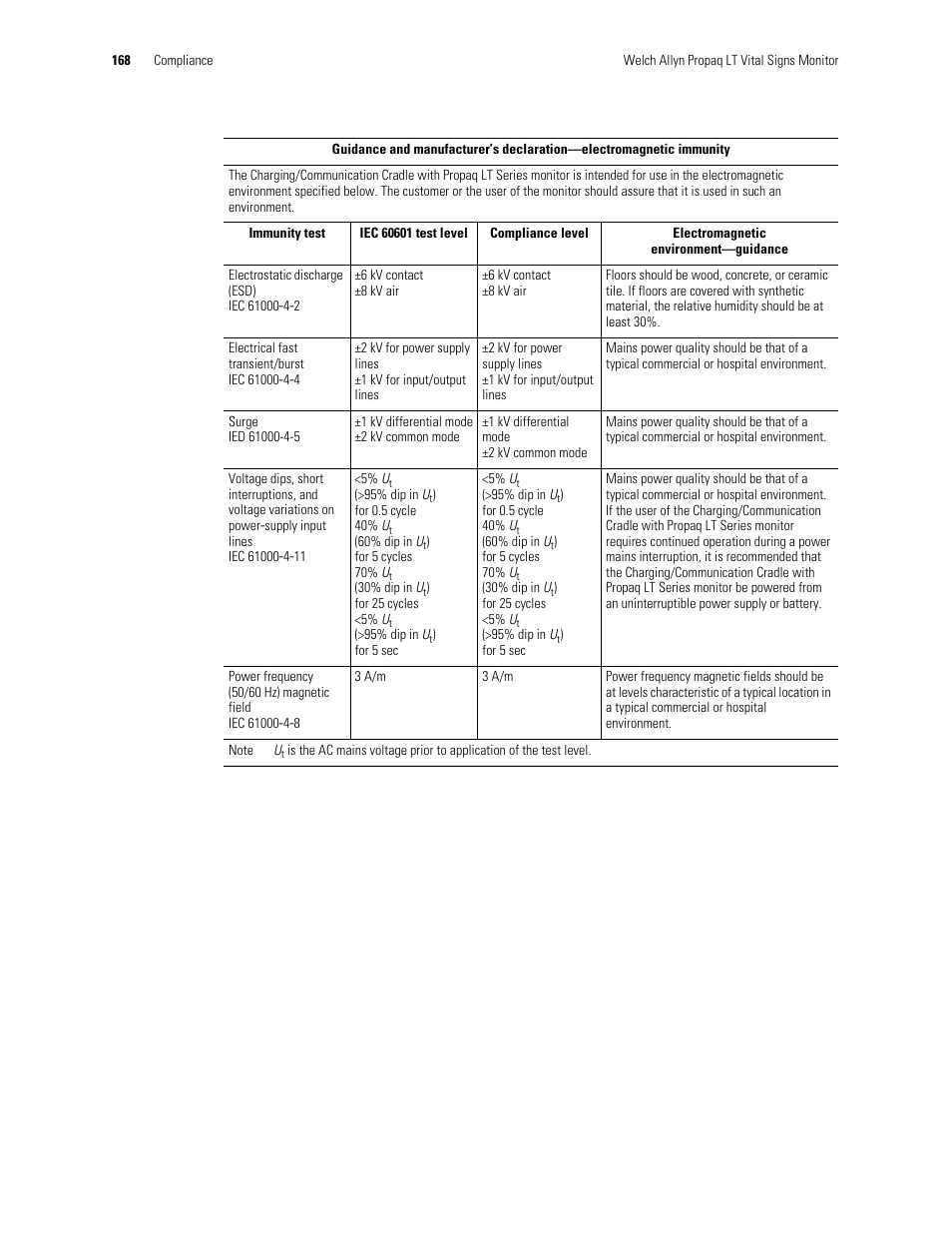 Welch Allyn 901061 Propaq LT Vital Signs Monitor - User Manual User Manual | Page 172 / 196