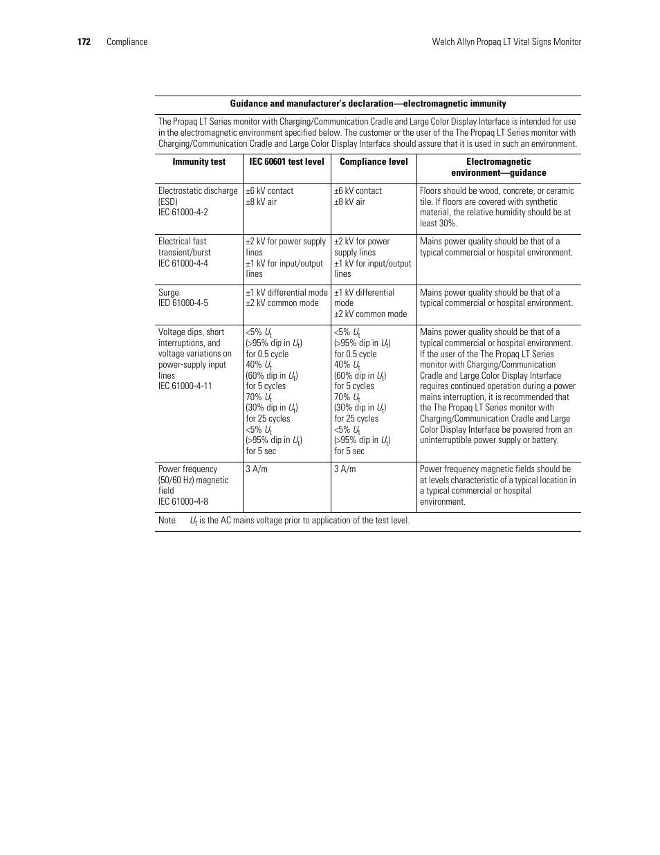 Welch Allyn 901061 Propaq LT Vital Signs Monitor - User Manual User Manual | Page 176 / 196