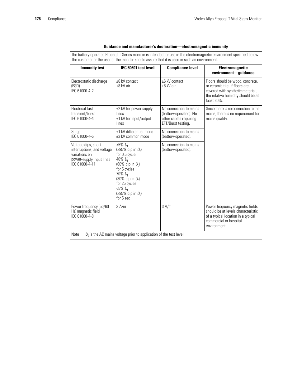 Welch Allyn 901061 Propaq LT Vital Signs Monitor - User Manual User Manual | Page 180 / 196