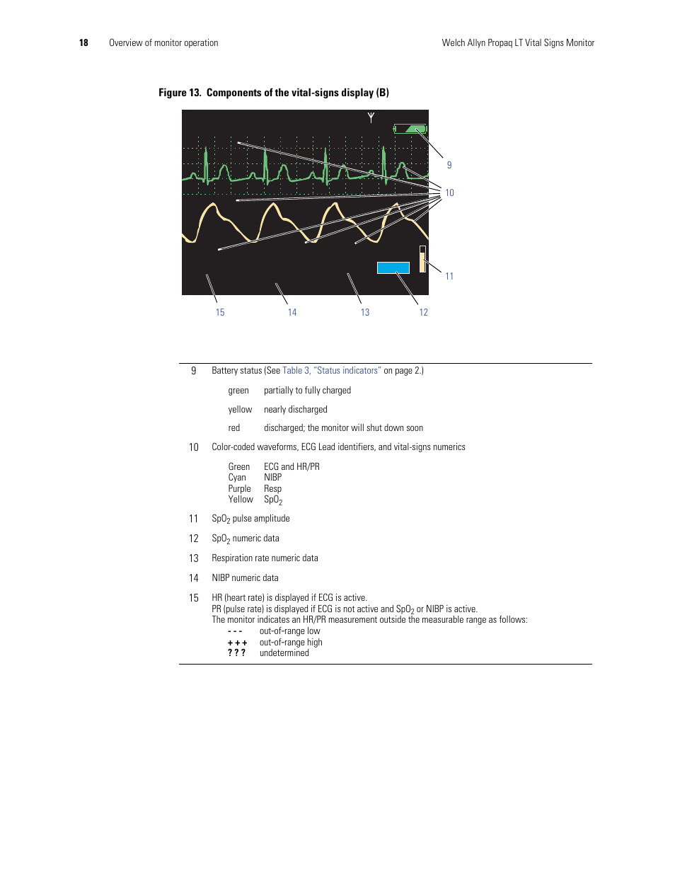 Welch Allyn 901061 Propaq LT Vital Signs Monitor - User Manual User Manual | Page 22 / 196