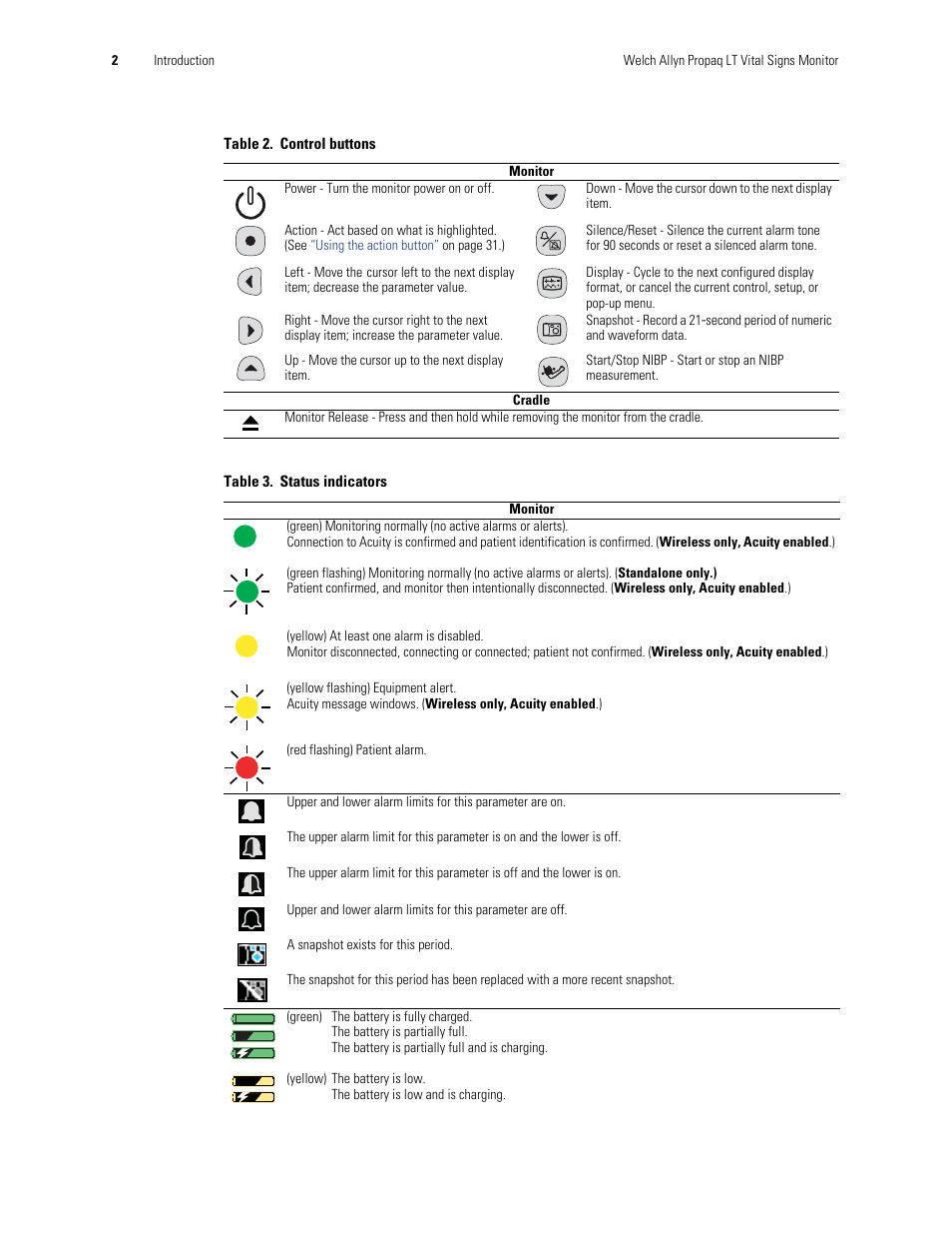 Welch Allyn 901061 Propaq LT Vital Signs Monitor - User Manual User Manual | Page 6 / 196