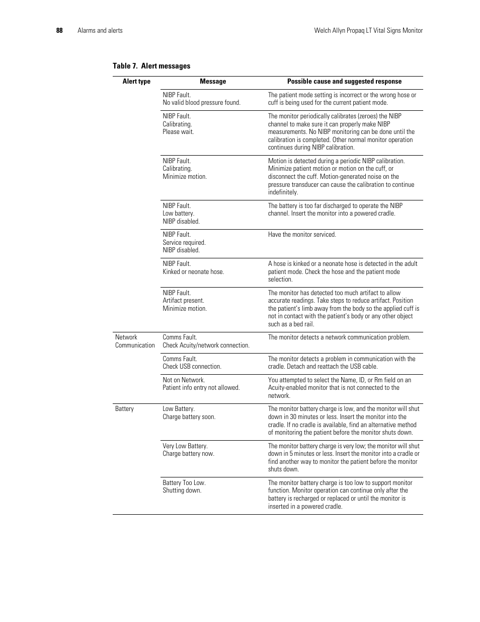 Welch Allyn 901061 Propaq LT Vital Signs Monitor - User Manual User Manual | Page 92 / 196