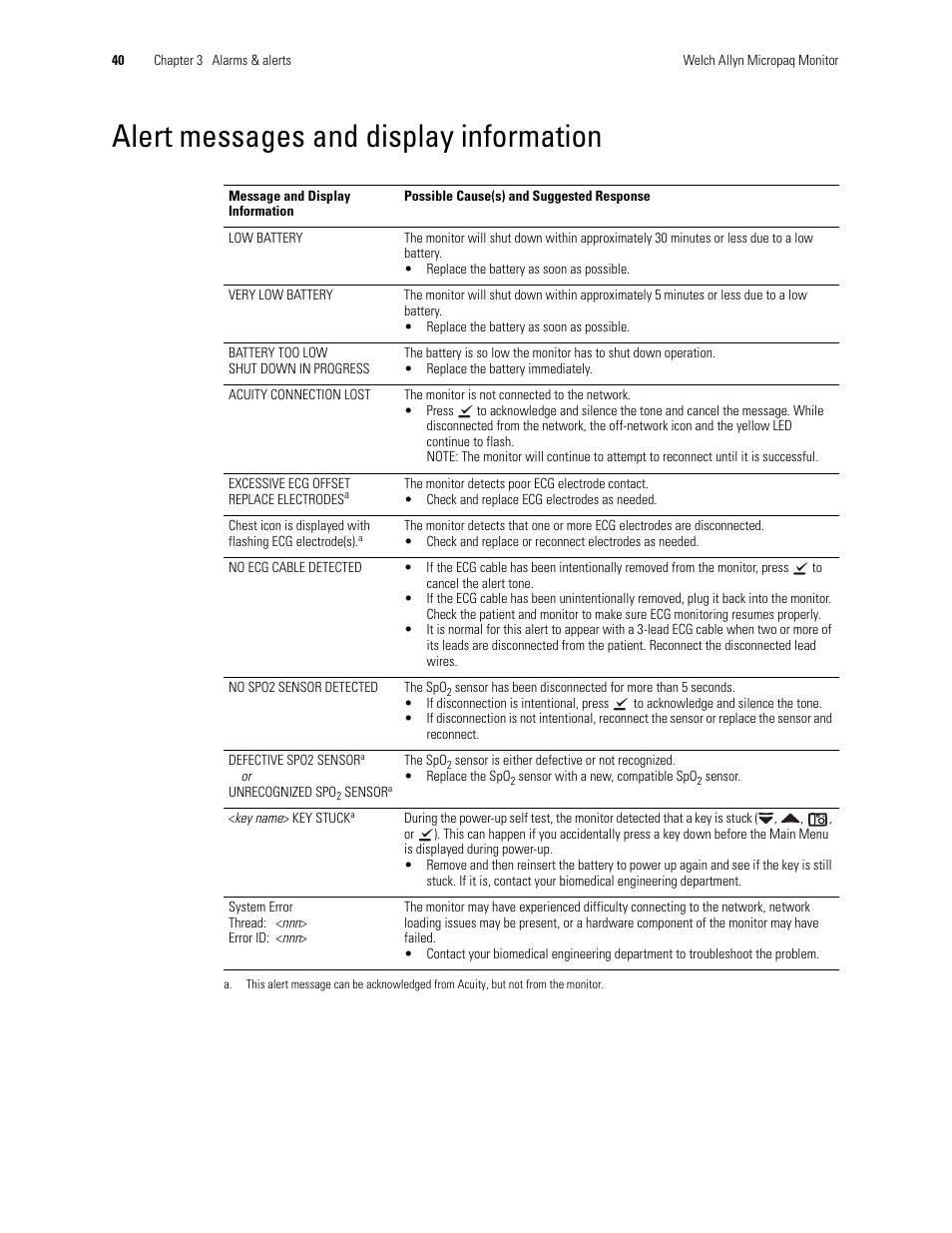Alert messages and display information | Welch Allyn 408 Micropaq Monitor - User Manual User Manual | Page 44 / 82