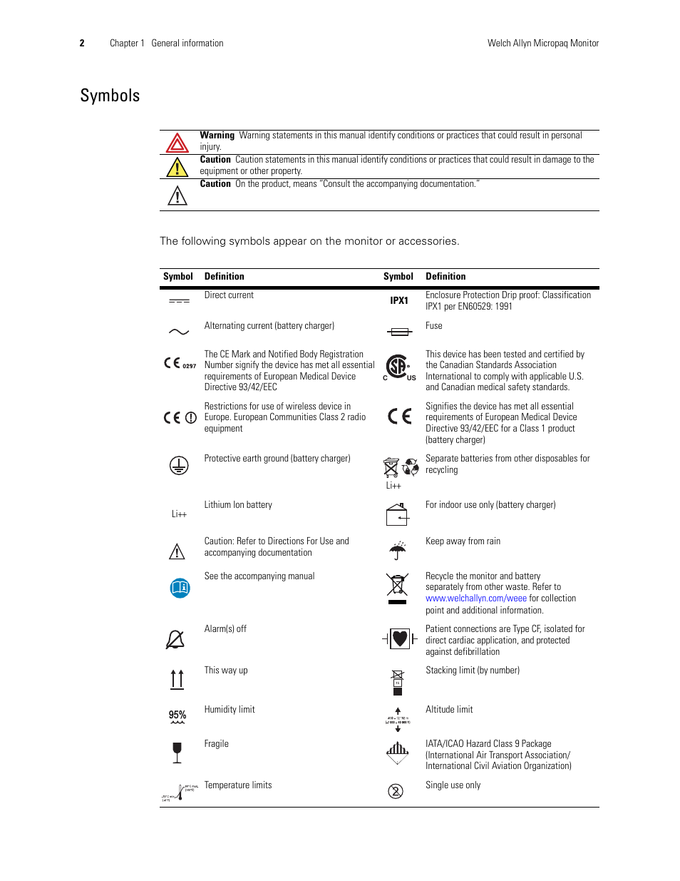 Symbols | Welch Allyn 408 Micropaq Monitor - User Manual User Manual | Page 6 / 82