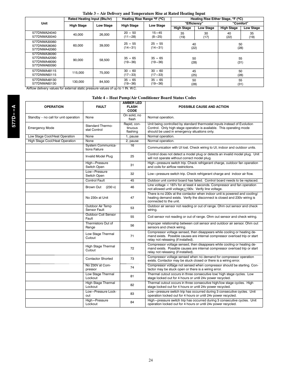 577d -- -- a | Bryant EVOLUTION 577D----A User Manual | Page 24 / 40