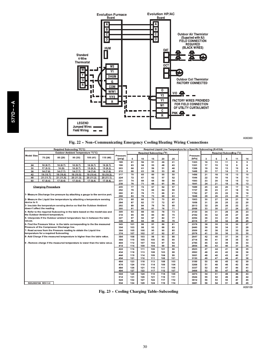 Bryant EVOLUTION 577D----A User Manual | Page 30 / 40