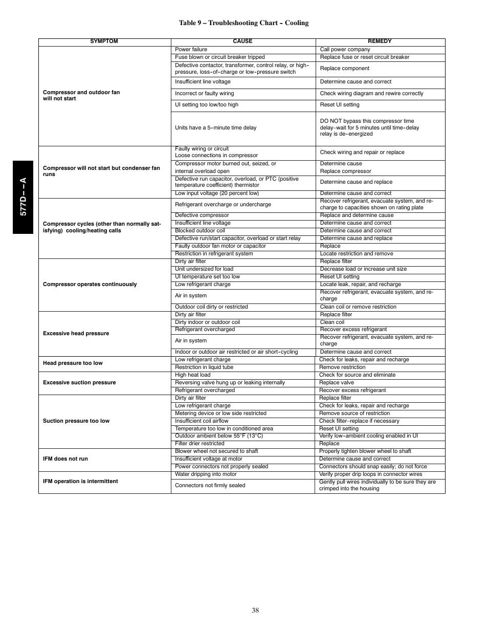 577d -- -- a | Bryant EVOLUTION 577D----A User Manual | Page 38 / 40