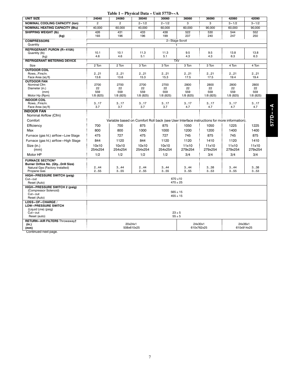 577d -- -- a | Bryant EVOLUTION 577D----A User Manual | Page 7 / 40