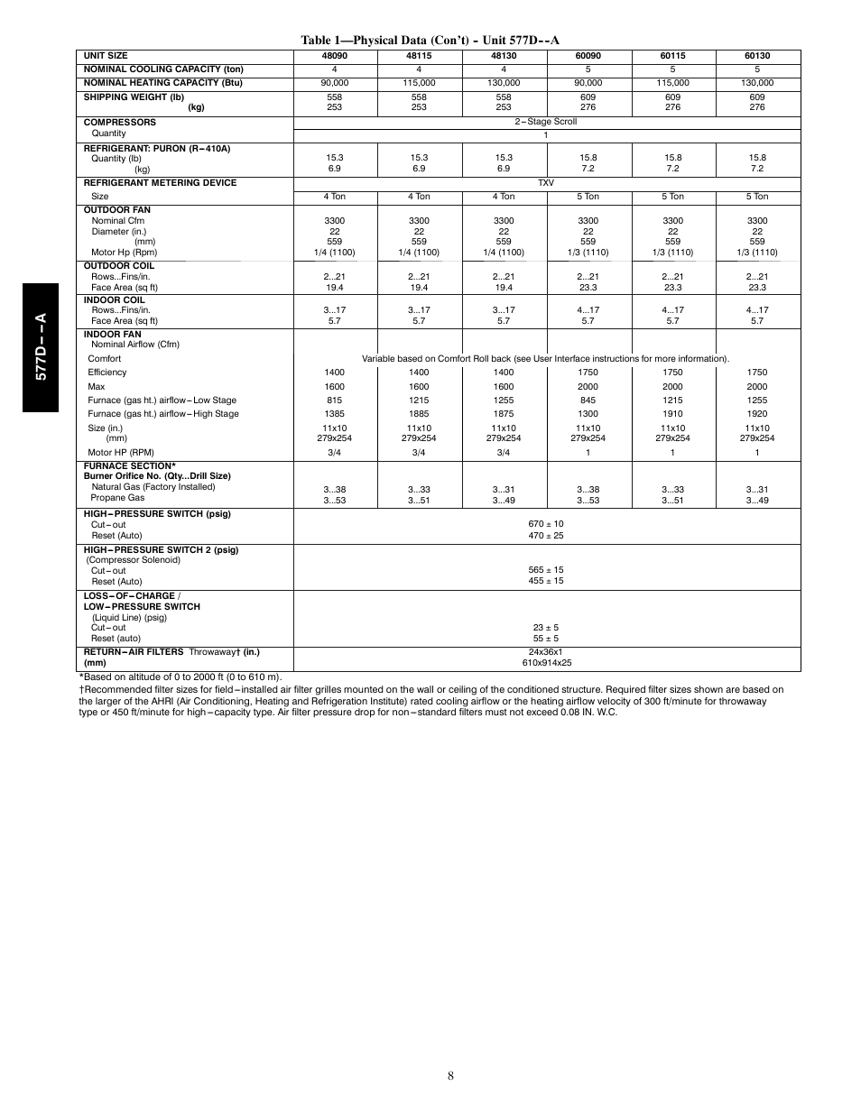 577d -- -- a | Bryant EVOLUTION 577D----A User Manual | Page 8 / 40