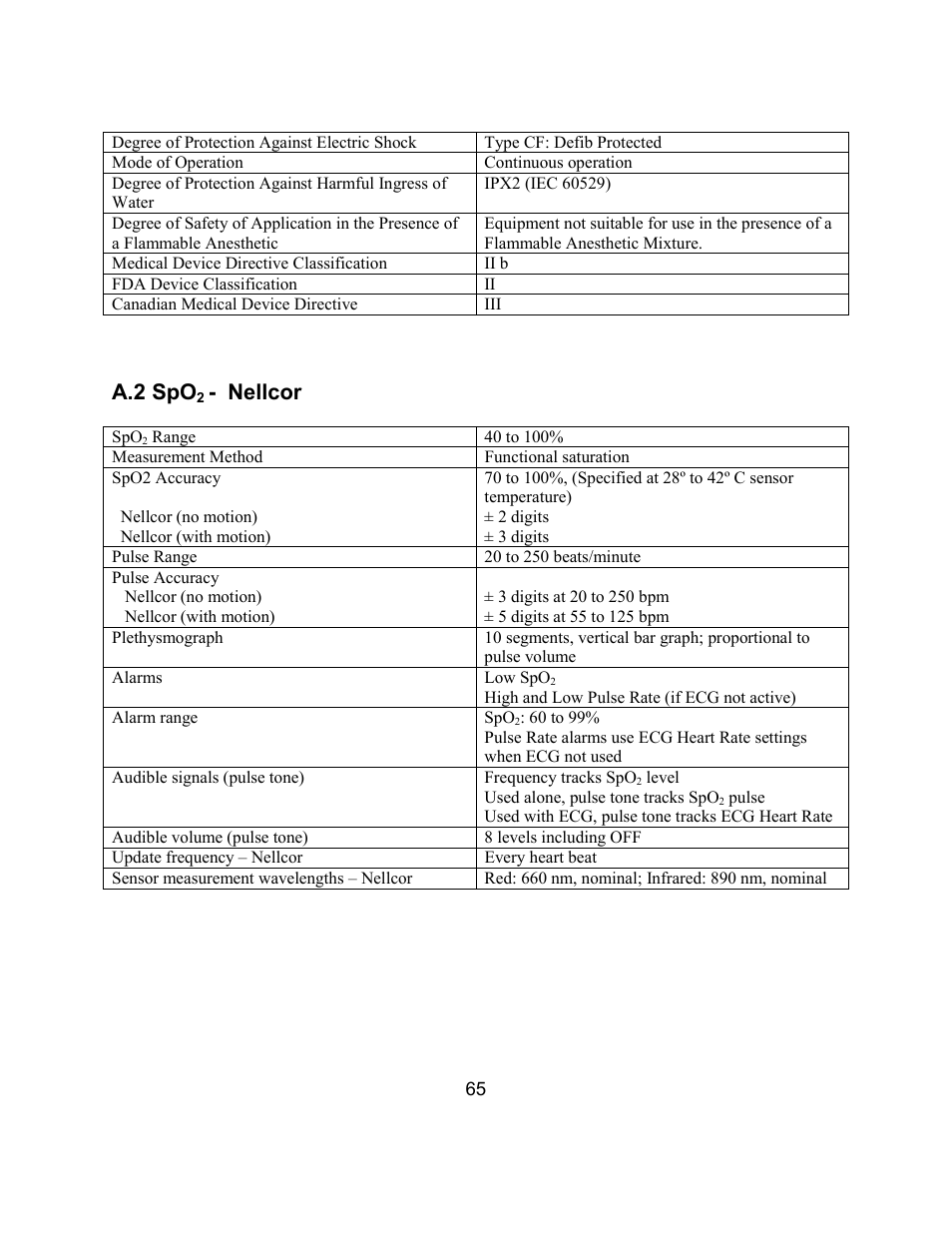 A.2 spo, Nellcor | Welch Allyn Atlas Monitor - User Manual User Manual | Page 77 / 108