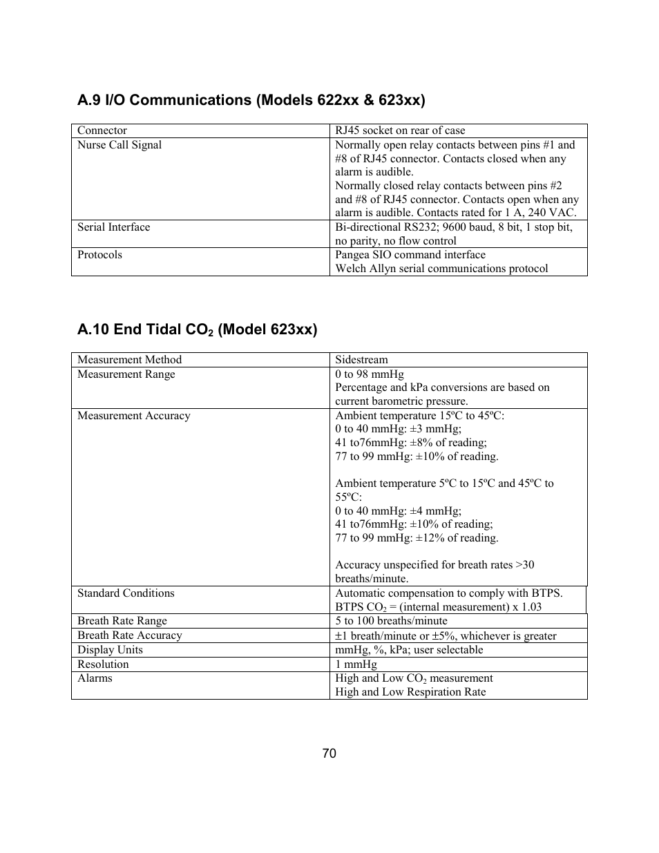 A.10 end tidal co, Model 623xx) | Welch Allyn Atlas Monitor - User Manual User Manual | Page 82 / 108