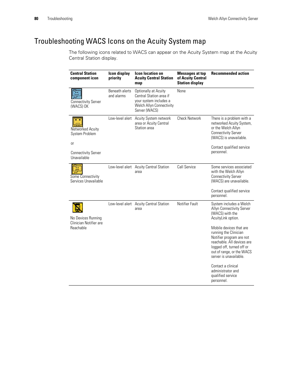 Welch Allyn Connectivity Server - User Manual User Manual | Page 84 / 96