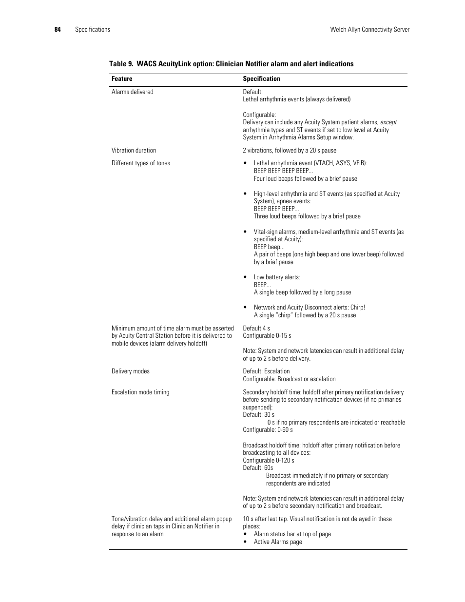Welch Allyn Connectivity Server - User Manual User Manual | Page 88 / 96