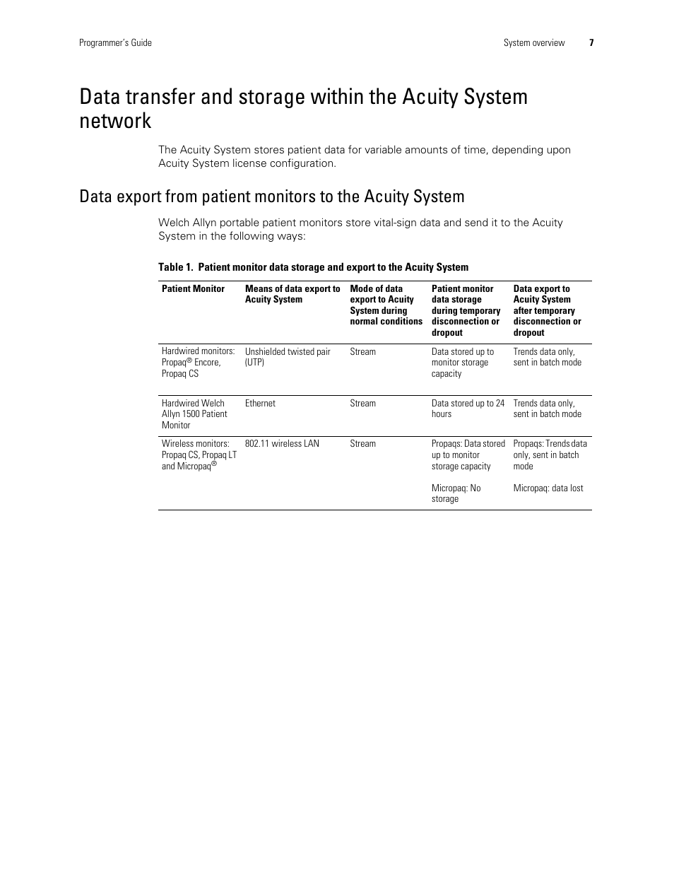 Welch Allyn Connectivity Server - Programmers guide User Manual | Page 11 / 64