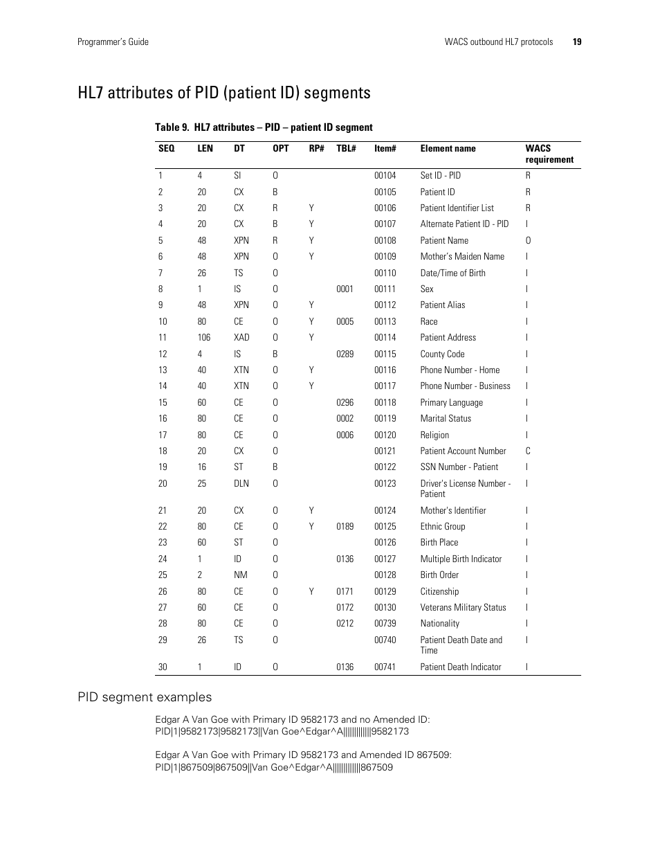 Hl7 attributes of pid (patient id) segments, Pid segment examples | Welch Allyn Connectivity Server - Programmers guide User Manual | Page 23 / 64