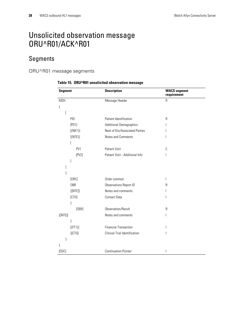 Unsolicited observation message oru^r01/ack^r01, Segments, Oru^r01 message segments | Welch Allyn Connectivity Server - Programmers guide User Manual | Page 32 / 64