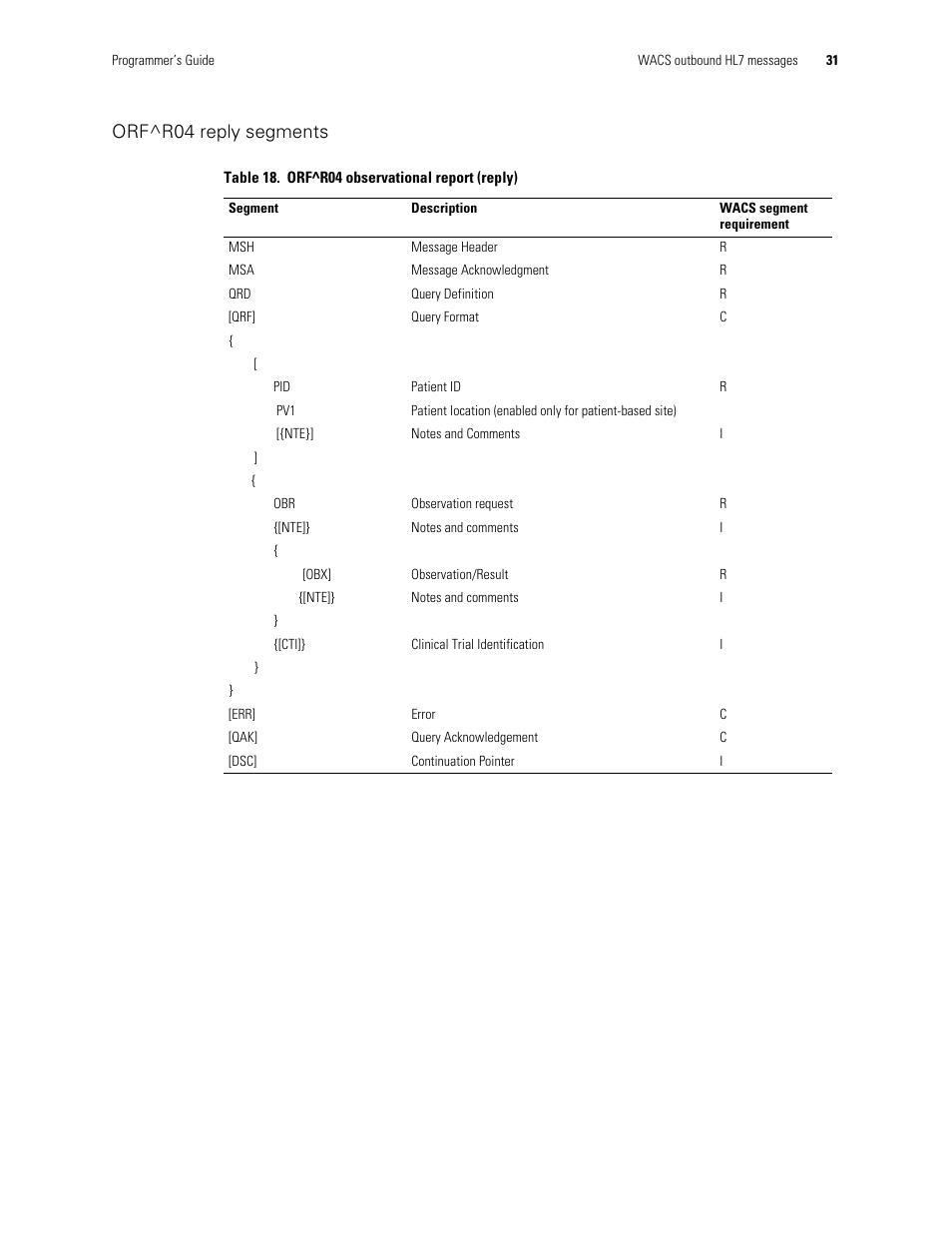 Orf^r04 reply segments | Welch Allyn Connectivity Server - Programmers guide User Manual | Page 35 / 64