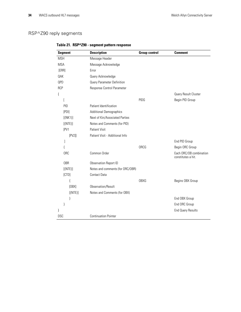 Rsp^z90 reply segments | Welch Allyn Connectivity Server - Programmers guide User Manual | Page 38 / 64