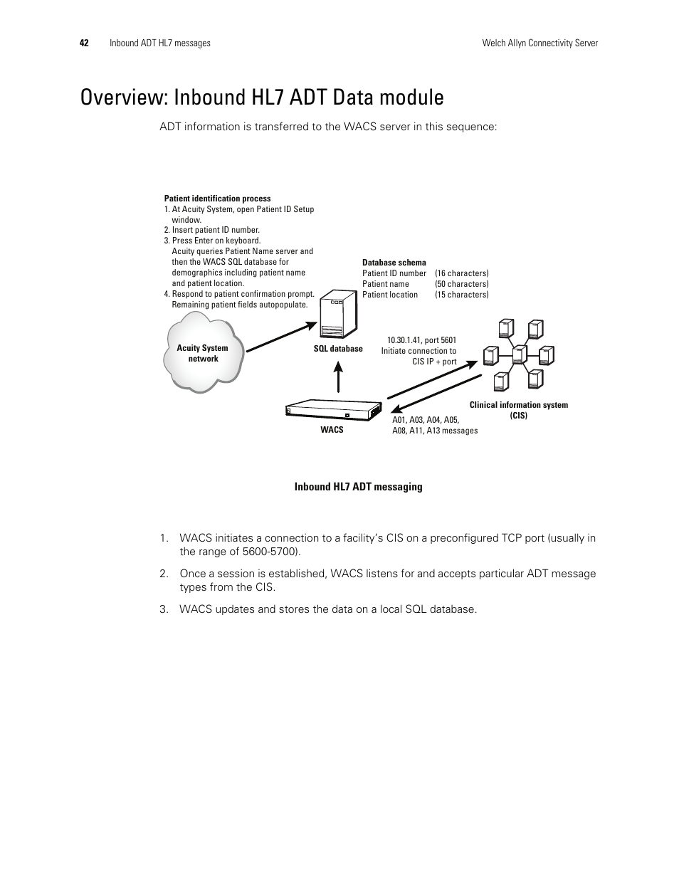 Overview: inbound hl7 adt data module | Welch Allyn Connectivity Server - Programmers guide User Manual | Page 46 / 64