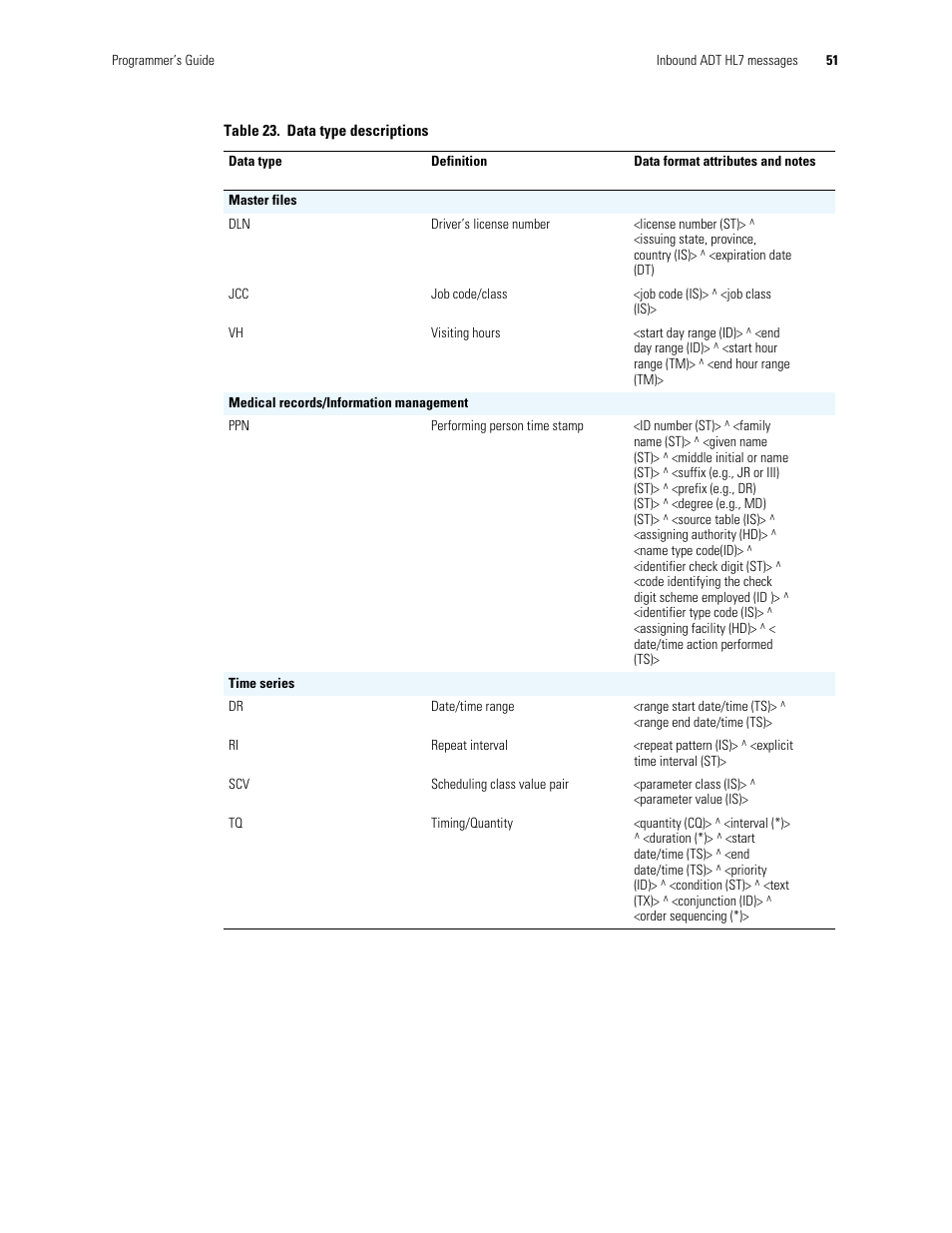 Welch Allyn Connectivity Server - Programmers guide User Manual | Page 55 / 64