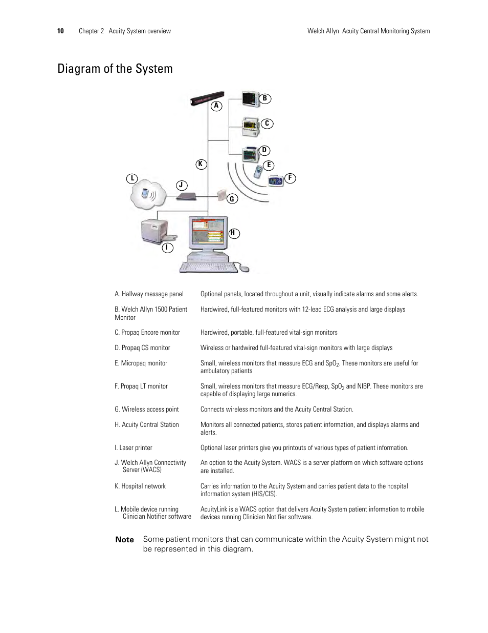 Diagram of the system | Welch Allyn Acuity and Mobile Acuity LT Central Monitoring Systems - User Manual User Manual | Page 14 / 214